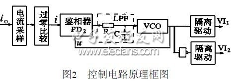 控制电路原理图