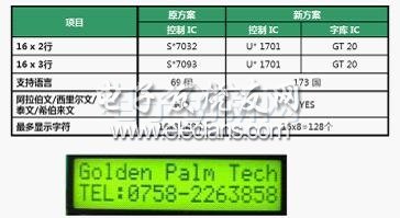 LCM模组