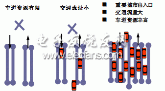 电子收费