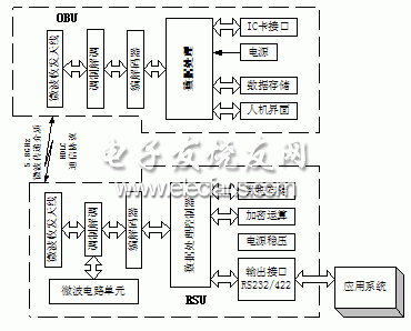 电子收费