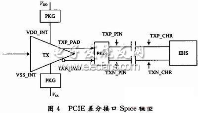 PCIE总线