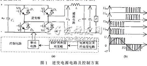 DSP控制的IPM正弦逆变电源系统硬件电路设计