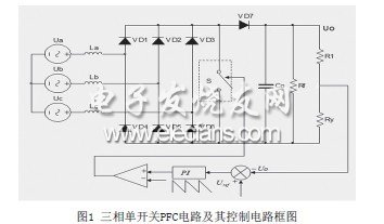 大功率三相APFC威廉希尔官方网站
现状