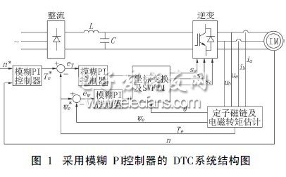 基于模糊PI控制器的异步电机DTC系统研究