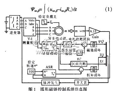 直接转矩控制系统低速性能分析