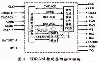 FPGA