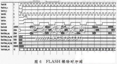 FPGA