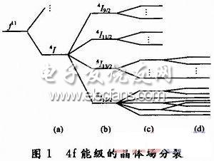 发光强度