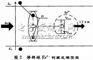 发光强度