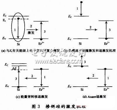 发光强度