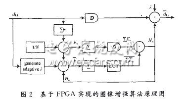 基于FPGA的高分辨率图像DCT域增强