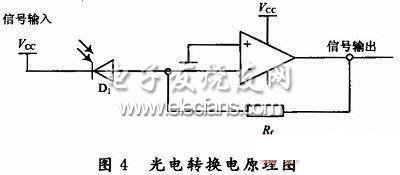 光电转换原理图