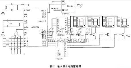 控制技术