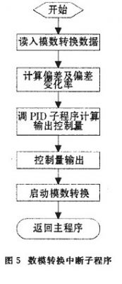 控制技术