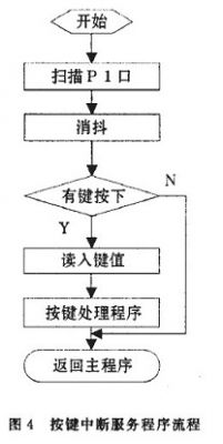 控制技术