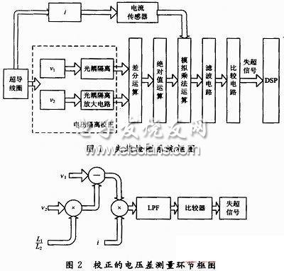 失超检测装置的设计原理与分析