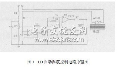 AD590在光电测量威廉希尔官方网站
中的应用