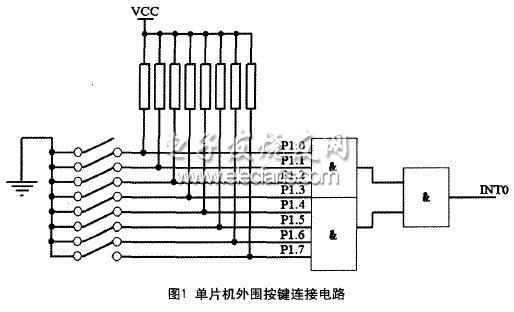 基于单片机简单实现图形显示的方法