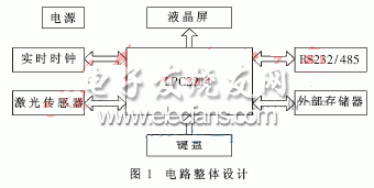 基于ARM和LPC2214的新型测量仪整体电路