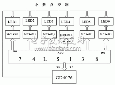 里程表