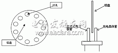 里程表