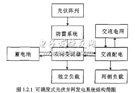 基于Z源型逆变器的光伏并网发电系统的研究