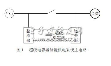 超级电容器储能系统短时供电控制技术研究