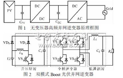 单相高频并网光伏逆变器的主威廉希尔官方网站
拓扑结构