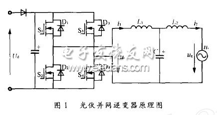 基于TMS320LF2407芯片的光伏并网逆变器