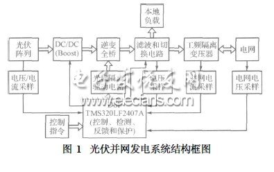 全数字化控制光伏并网逆变器的设计