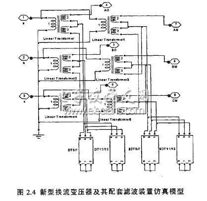 背靠背直流电站控制系统研究