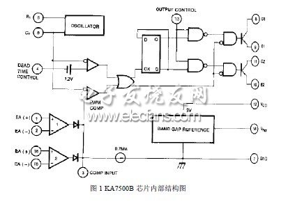 KA7500B芯片结构