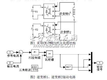 载波反相三角波比较电流跟踪PWM控制法