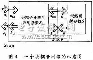 等效去耦合网络