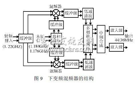 RC多相滤波器对镜像抑制影响分析