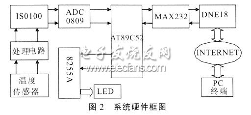 系统硬件框图