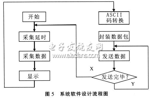 系统软件设计流程图