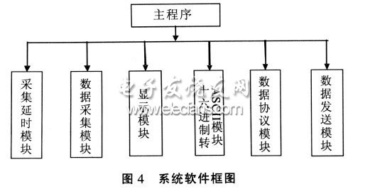 系统软件框图