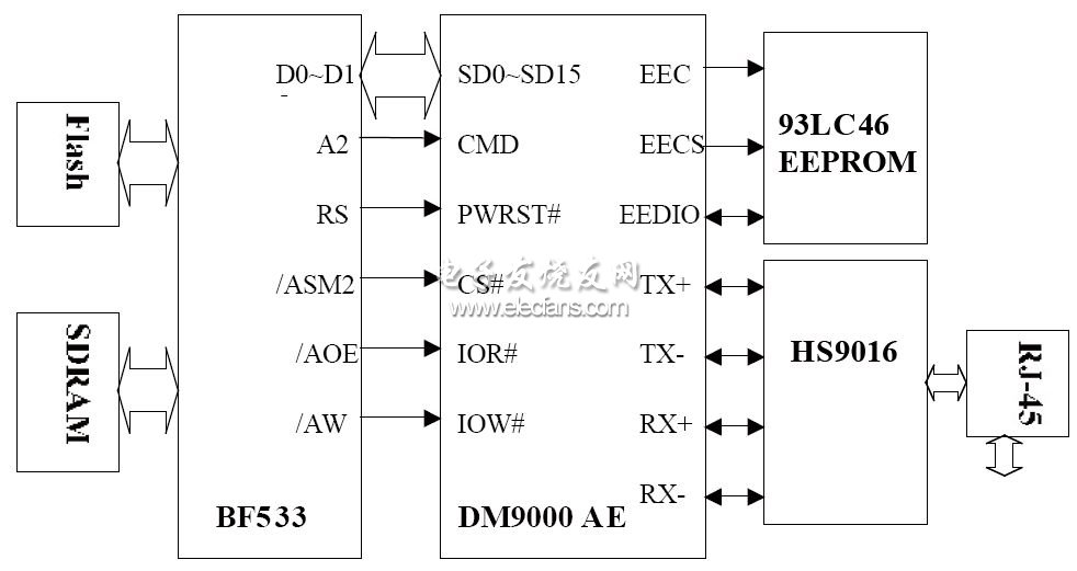 嵌入式操作系统的网络加载框图