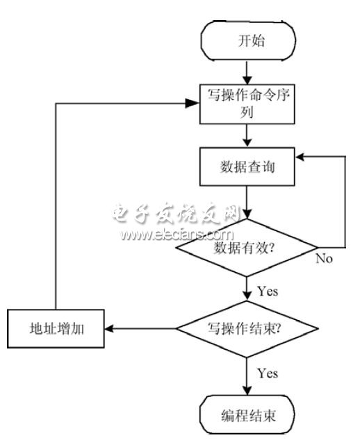 FLASH写操作流程图