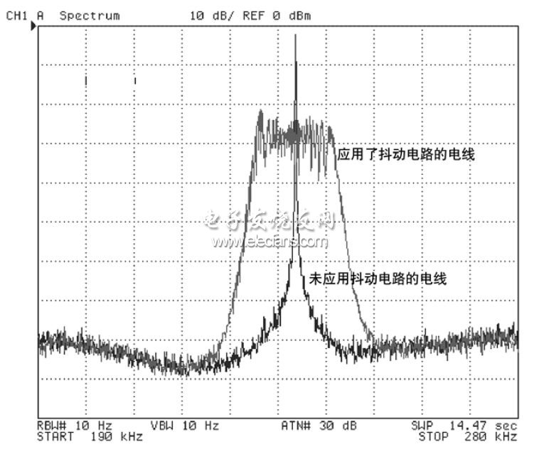 频率抖动