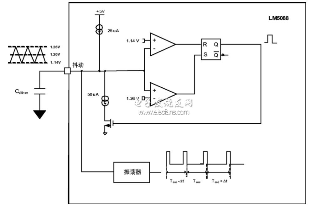 LM5088中的内置频率抖动原理图