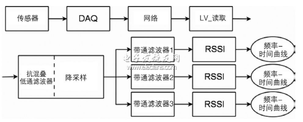 在线模态频率监测示意图