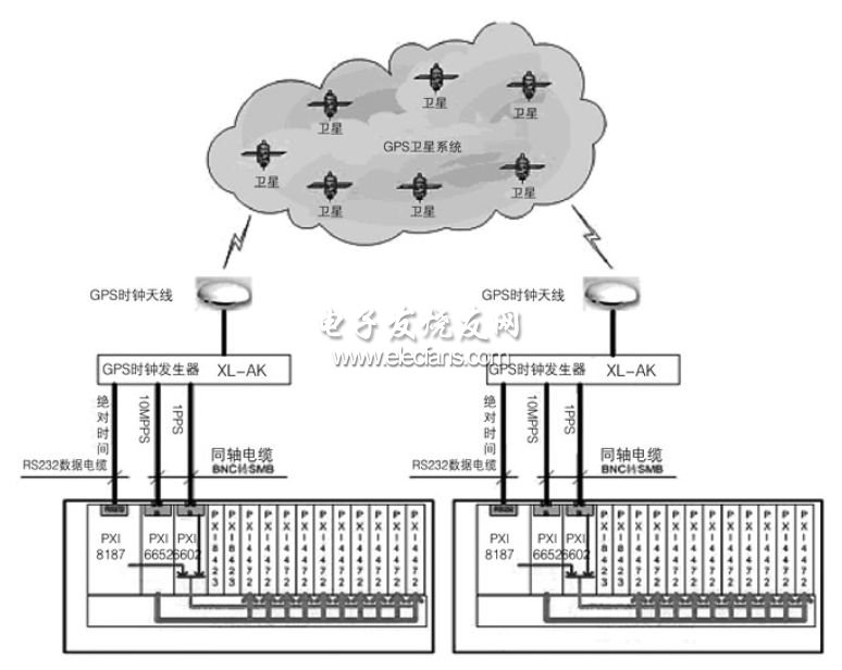 GPS PPS同步原理图