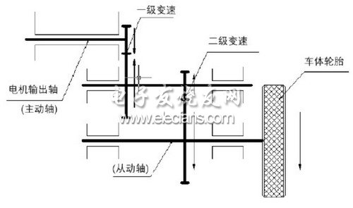 减速机构原理图