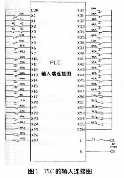 PLC的输入连接图