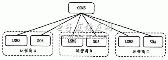 接口