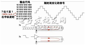 模数转换