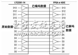 模数转换