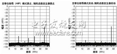 模数转换